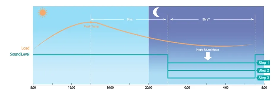 Hisense Air Conditioning Hi-Smart H + Series High Ambient
