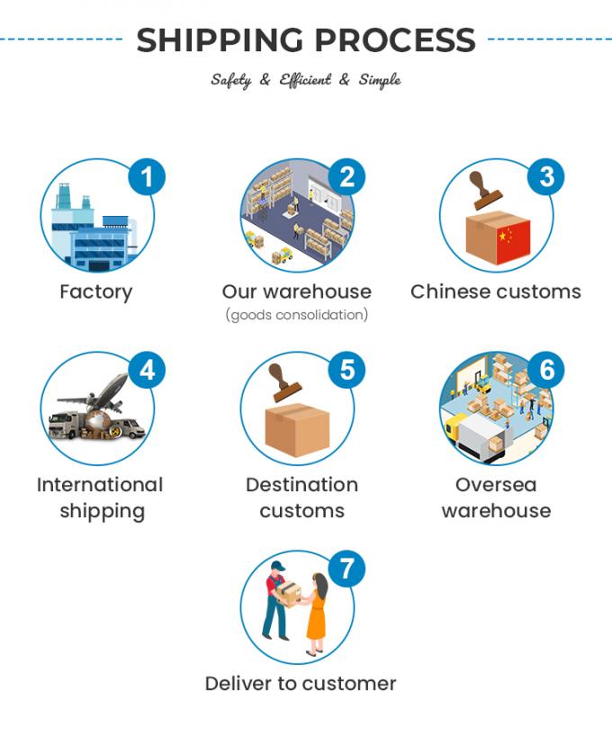 7-10 Working Days Air Freight Express Battery Service China To Australia 5