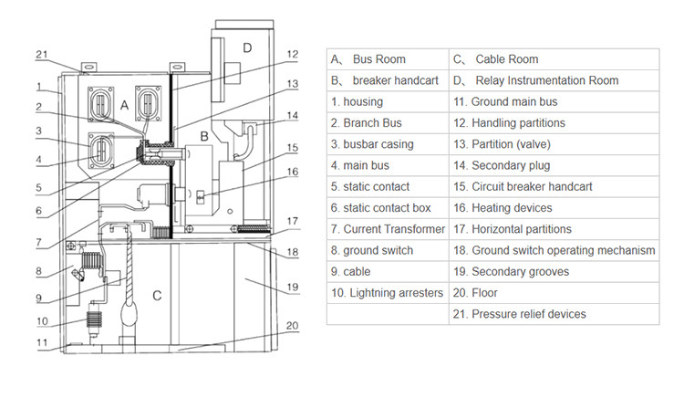 Cast Epoxy Resin Bushing For Transformer Switchgear 24KV 190x190x330