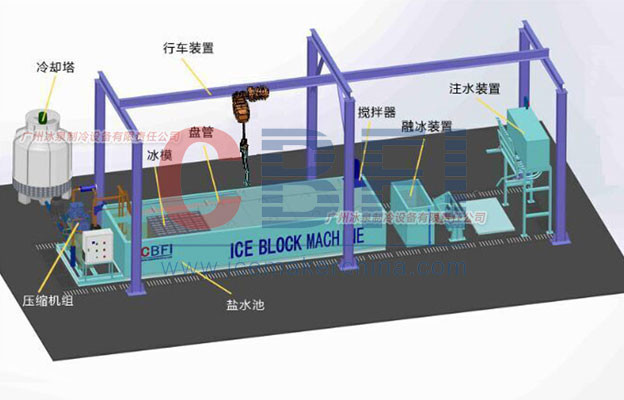 20 Tons Per Day Fishery Ice Block Machine , Industrial Ice Maker Machine