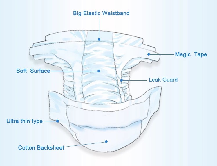 Unisex Leak Guard Soft Breathable Baby Diaper Pants