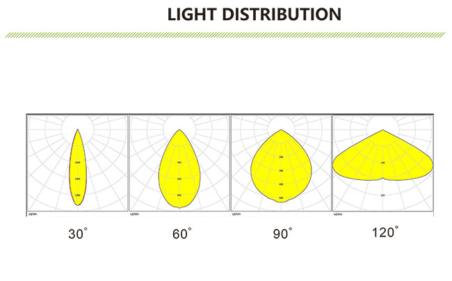 240W UFO LED High Bay Light Elegant Appearance Explosion Proof
