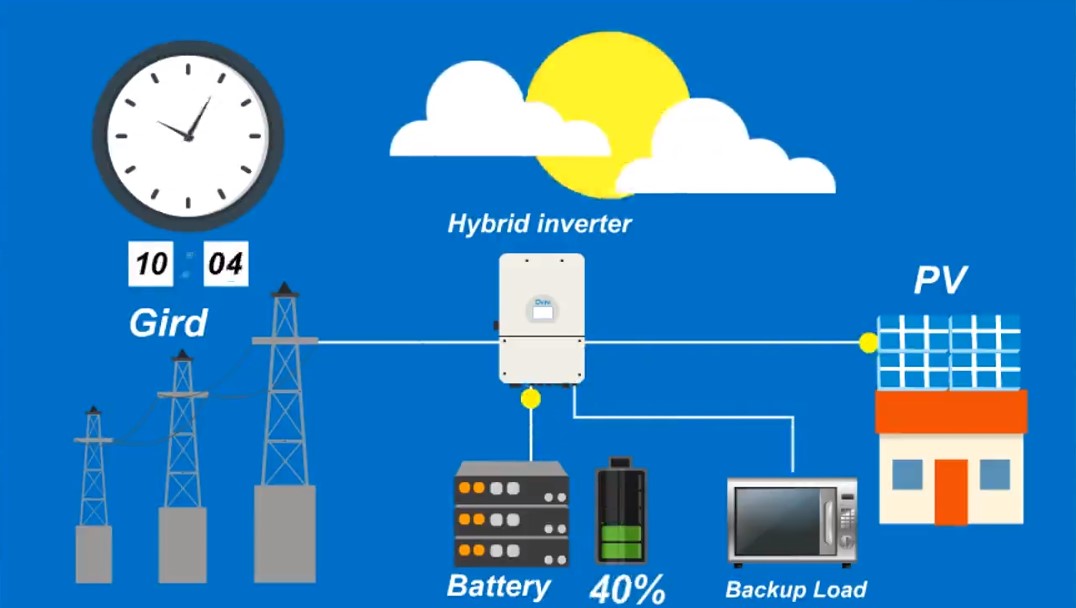 High quality carport roof complete kit inverter battery hybrid energy storage 12kw solar energy system