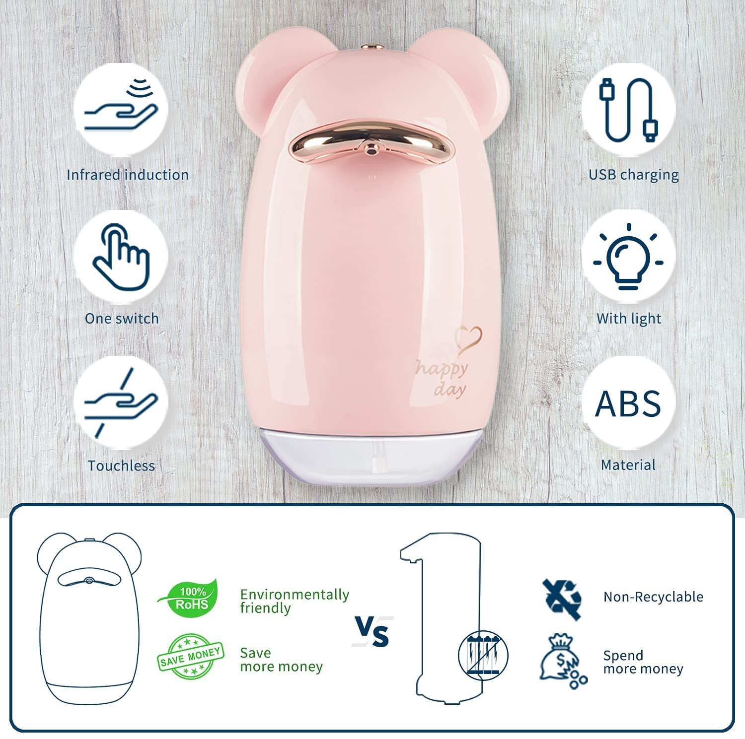 90%RH Sensor Foam Soap Dispenser Pink 200ML USB Charging