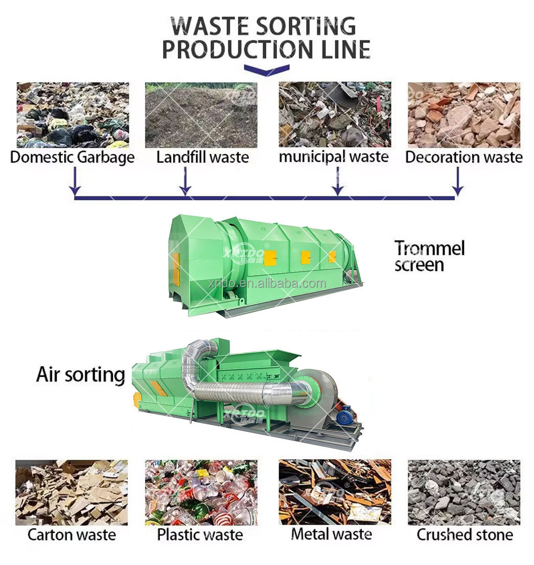 100t/D Automatic Waste Sorting Machine Garbage Recycling AI Sorting Machine