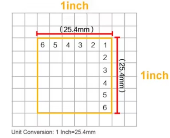 Mesh description