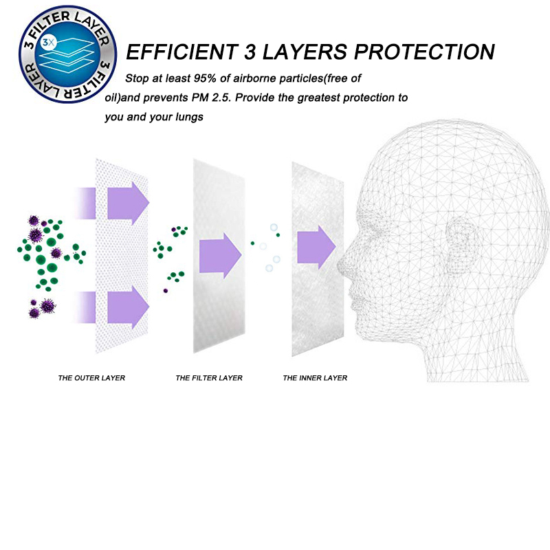 White Color Non Woven FFP3 Face Mask Disposable Protective Anti Bacterial Mask