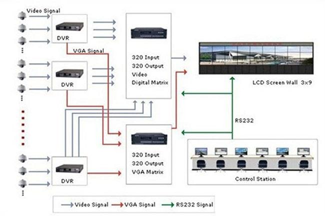 2x2 lcd video wall 60 inch wall mounted lcd display with narrow bezel 6.5mm