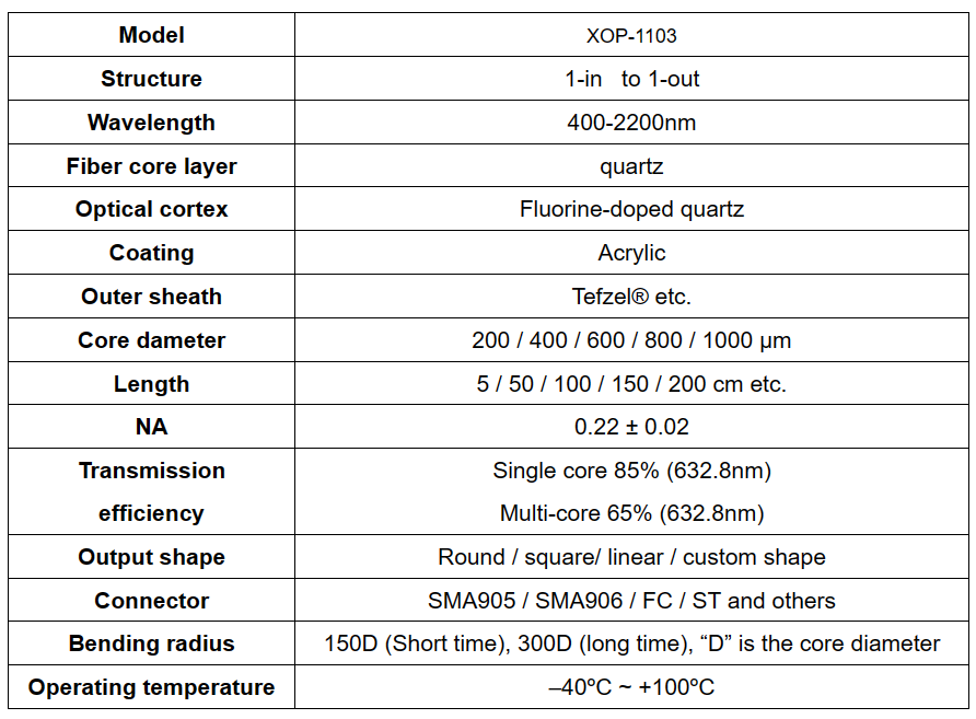 ODM Customizable Quartz Double-Clad Fiber 400nm-2500nm 200um L2m SMA905/TA/FC Connectors