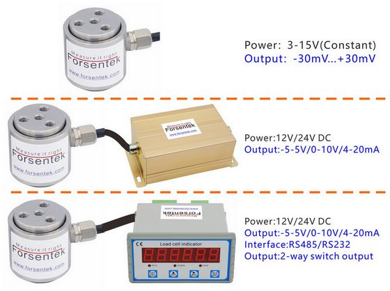 actuator thrust measurement