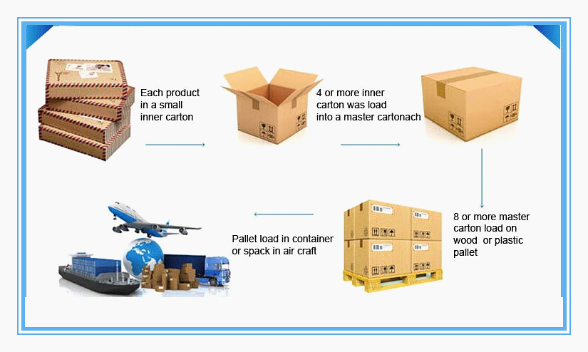 English Firmware Optical Line Terminal Equipment 6 Months Warranty