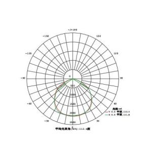 Black Shell Modular LED Flood Light 50W 120lm / W 120 Degree Beam Angle