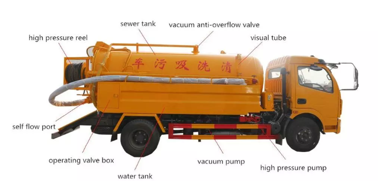 Model DFAC 4x2 Sewage Suction Truck with 6 CBM Tank Capacity and 1-10T Load Capacity