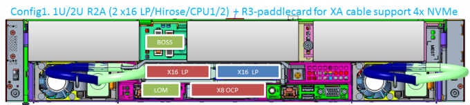 EMC R750xa Dell Poweredge Server 2U GPU Server Computer 8
