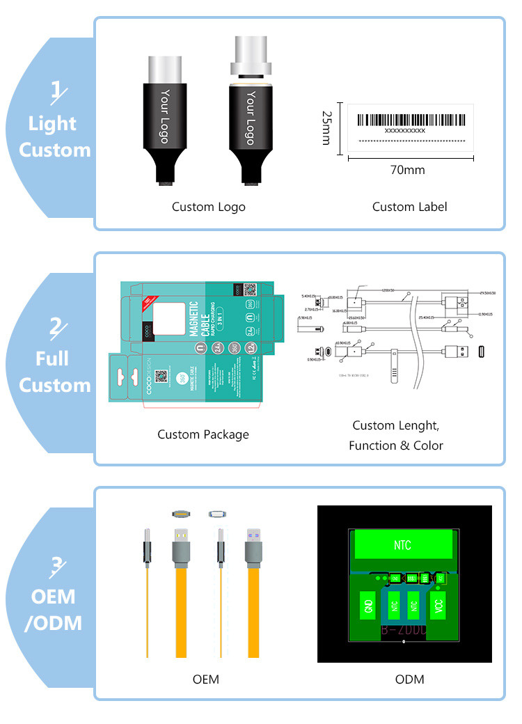 LED Flowing 5V 3A 9V Usb Type C Magnetic Charging Cable