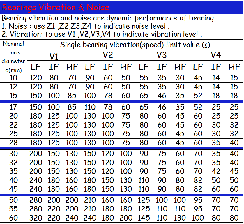MLZ WM V 6208-2rs ball bearing 6208 2rs deep groove ball bearings 6208 ball bearings 6208-znr balinera 6208