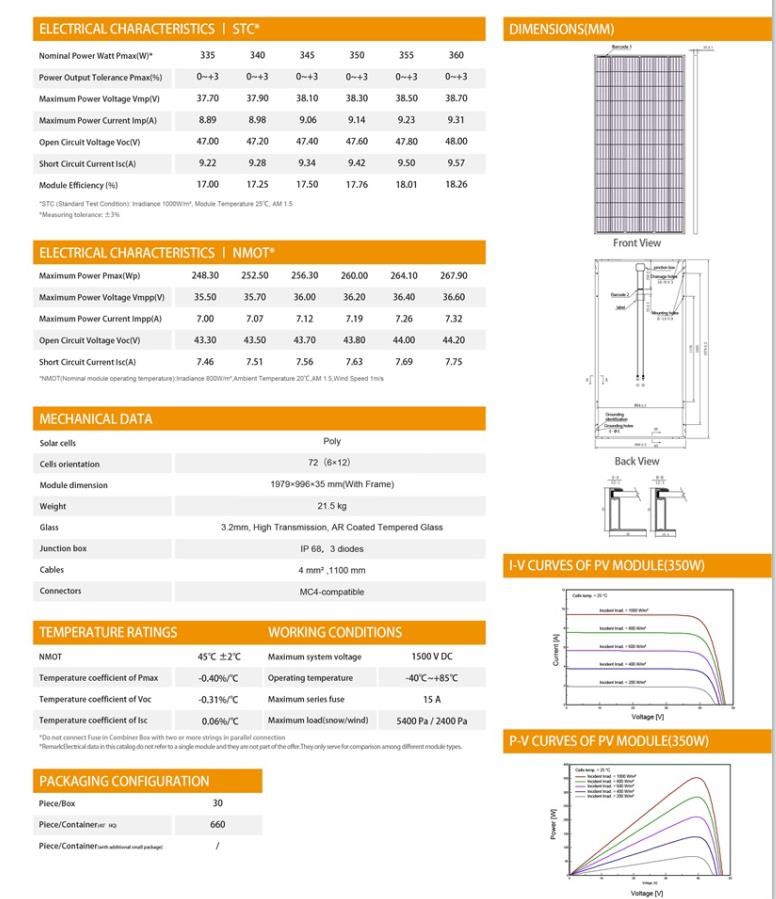 Znshine PV Modules