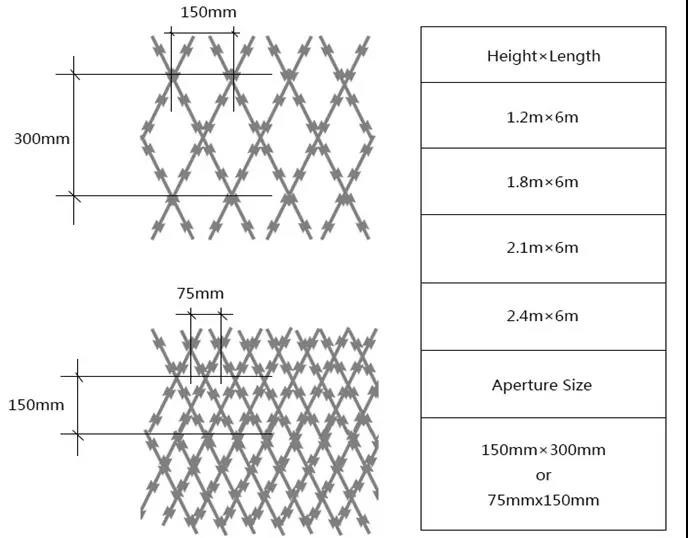 Wires Hot Dipped Razor Barbed Wire Price/Galvanized Concertina Razor Wire