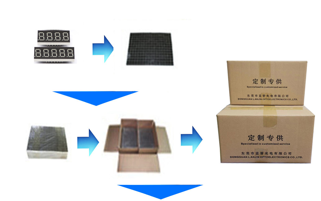 Rohs 8x8 Dot Matrix LED Display , Stable RGB LED Dot Matrix Display