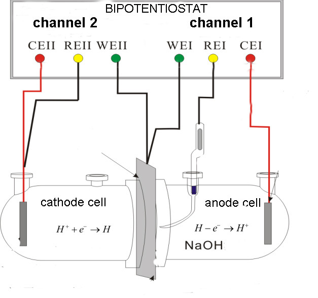 Two Channel EIS Bipotentiostat CS2350M For Hydrogen Permeation Test