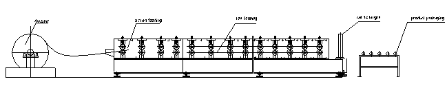 Durable 13 Stations Roller Shutter Door Slats Forming Machine