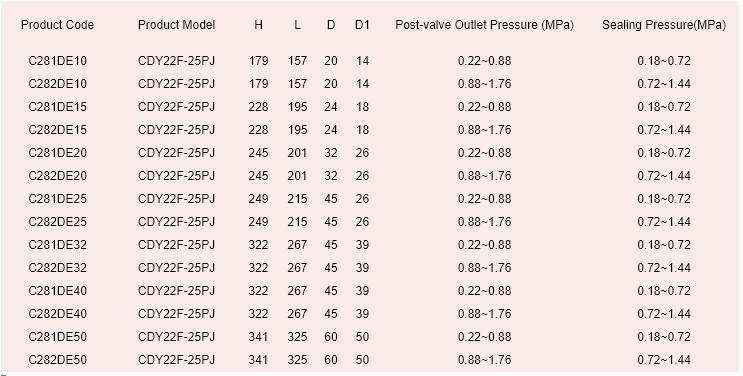 Adjustable Pressure Reducing Valve Cryogenic Control Valve ISO9001 Approval