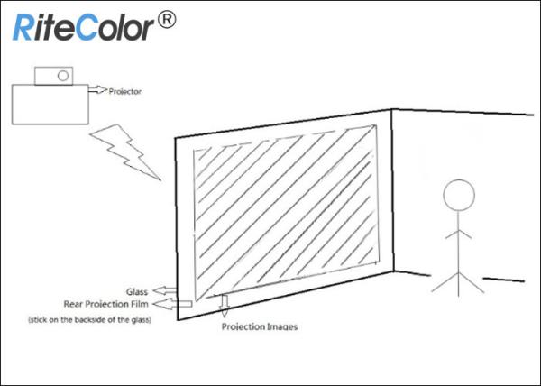 Quality 3D Holographic Rear Projector Film Adhesive Grey For Glass for sale