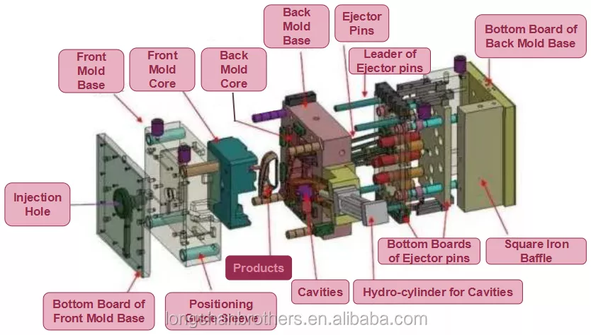 ABS Plastic Home Appliance Mould , Plastic Enclosure Injection Molding Mould Maker