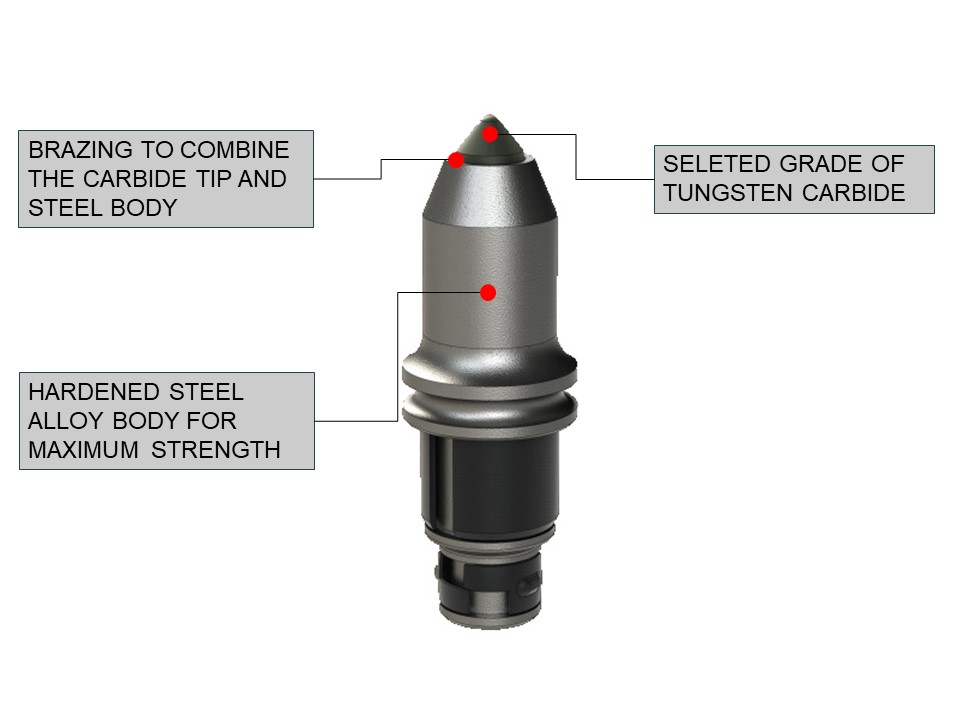 C31 Trenching Teeth Bullet Drill Bits Trencher Machine Spares Teeth C30 Holder Grooving Tool Rock Drill Picks