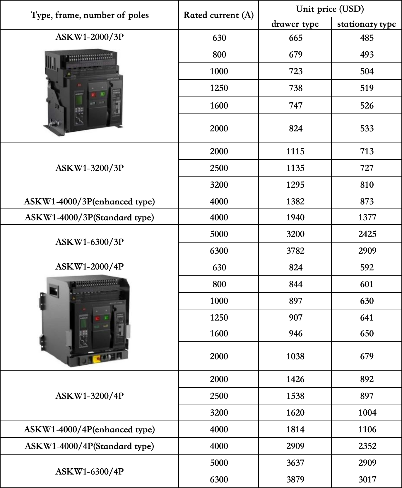 Fixed Drawer Type Circuit Breaker 630A To 6300A Generator Circuit Breaker Panel