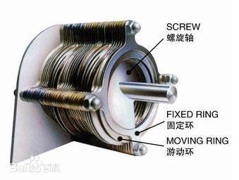 Three Motor 300 Stacked Screw Sludge Dewatering Machine Industrial Grade