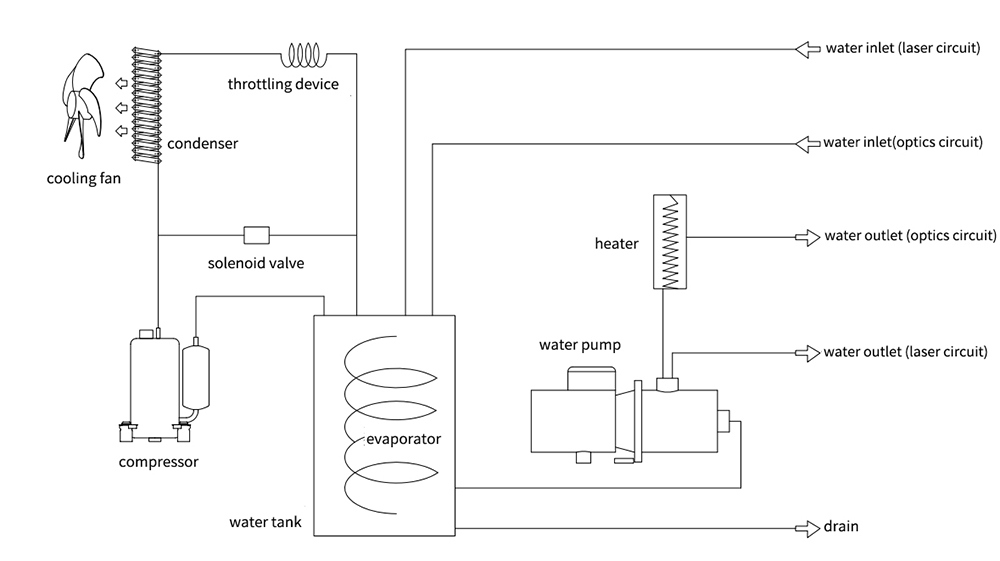 ODM Industrial Laser Machine Parts 6KW Laser Chiller Unit