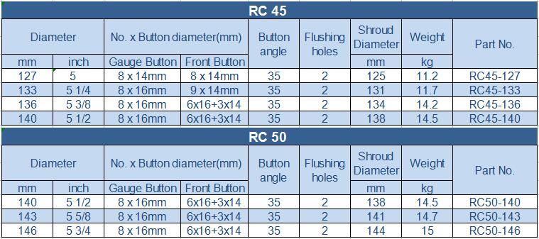Atlas Secoroc Cop RC45 HD Reverse Circulation Bit RC 50 -133mm for Reverse Circulation DTH Hammer