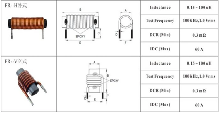 NiZn Material Air Ferrite Rod Inductor Antenna Used For Radio Antenna And LF/HF RFID Antenna