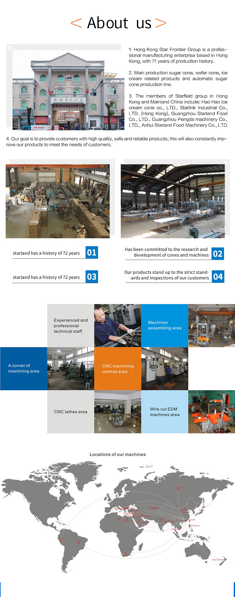 0.75kw Automatic Wafer Cone Production Line Wafer Ice Cream Cone Making Machine