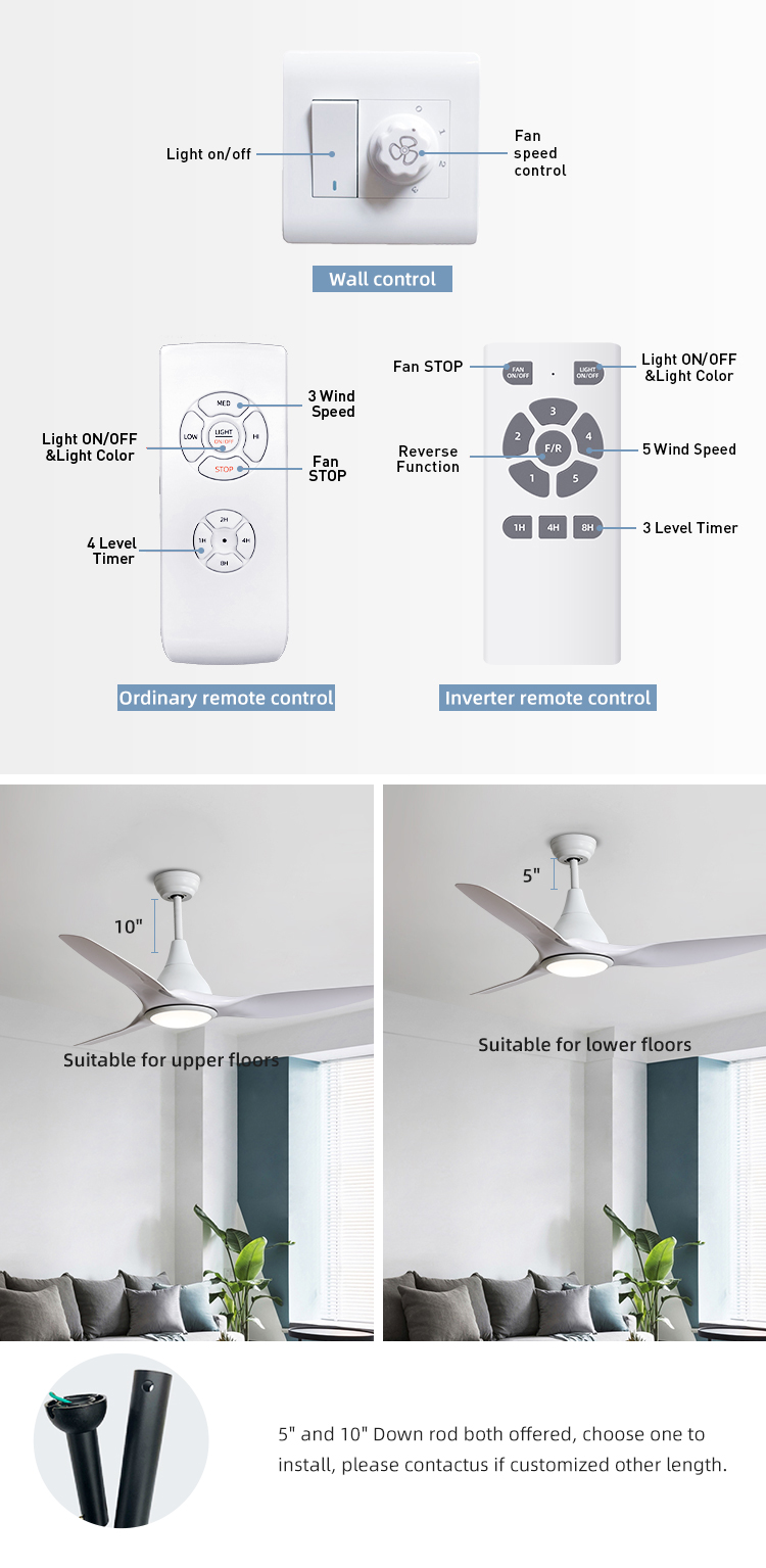 5 Speed 3CCT White ABS Blade Ceiling Fan For Restaurant 1500LM