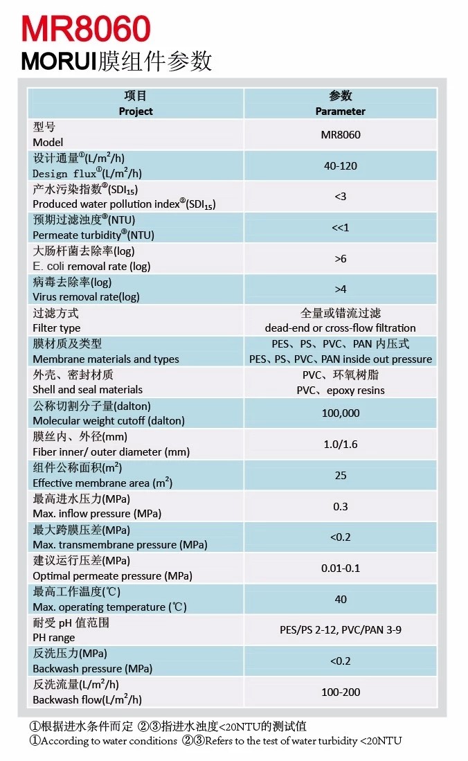 Water Treatment Ultrafiltration Membrane 8060 CE ISO9001 ISO Certification