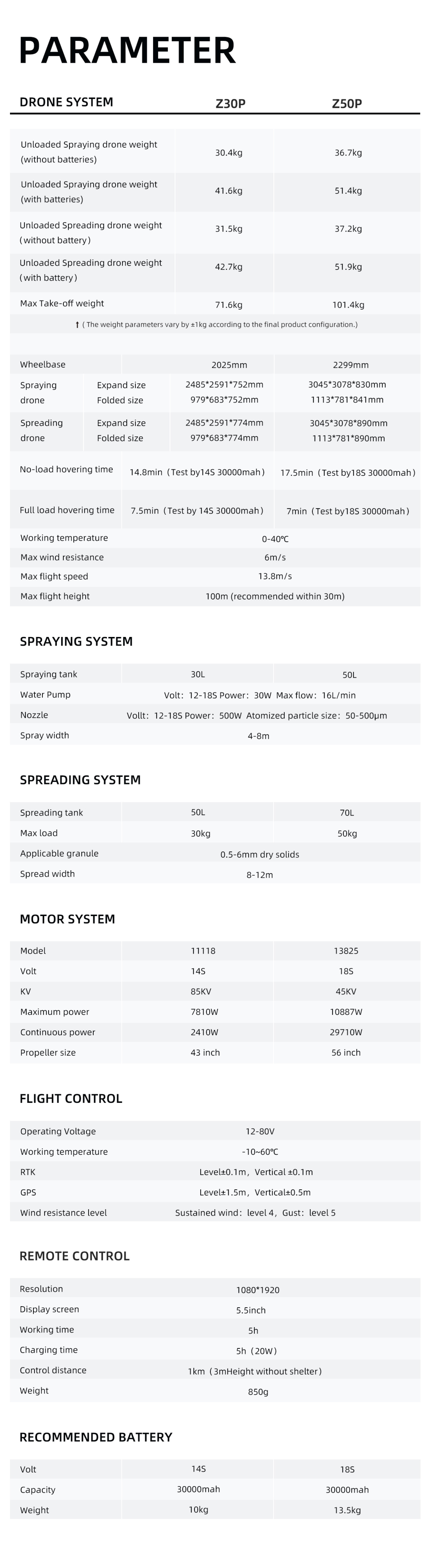 Z50P 50kg Load Agricultural Drones Solution Under Z Series Equipped With Large-Flow Impeller Pumps And Water-Cooled Centrifugal