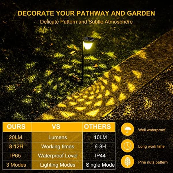 Aluminum Alloy Solar Powered Landscape Lights Outdoor Solar Powered LED Garden