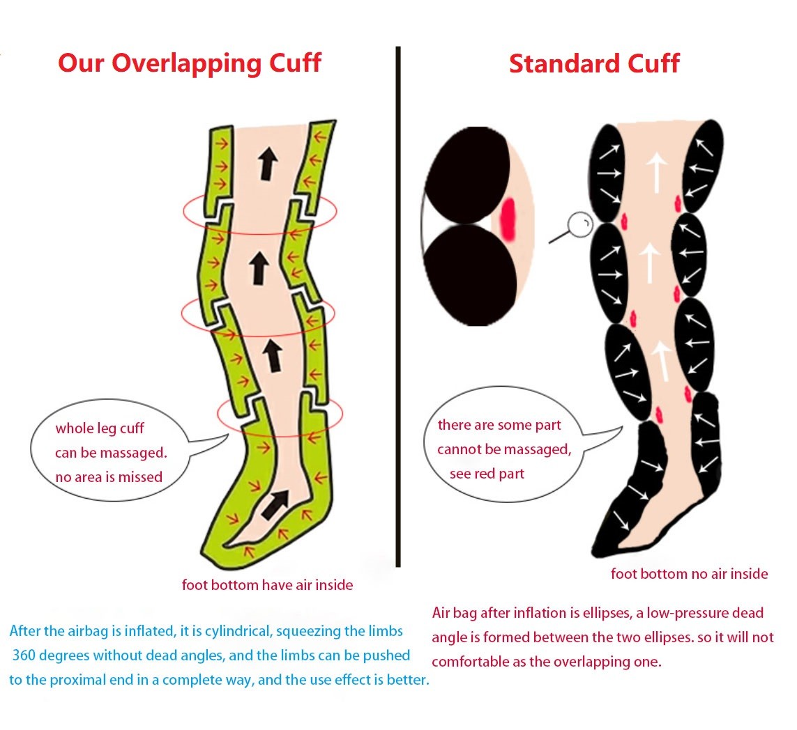 Air Compression Boots Sequential Massaging Lymphatic System Full Body Recovery