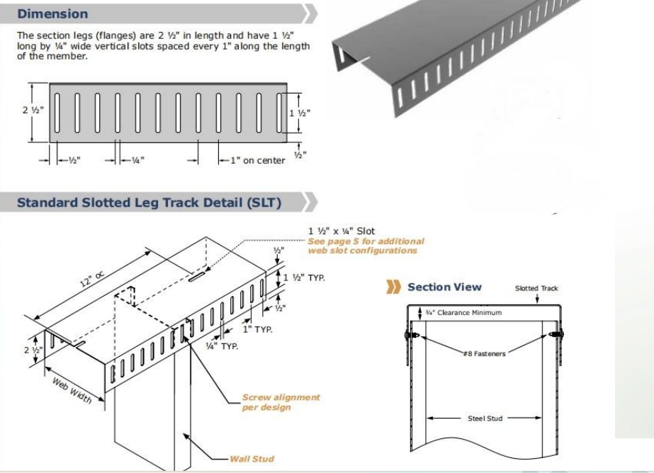 slotted track