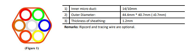 HDPE Tube Bundle Direct Bury (DB) 7-way 14/10mm