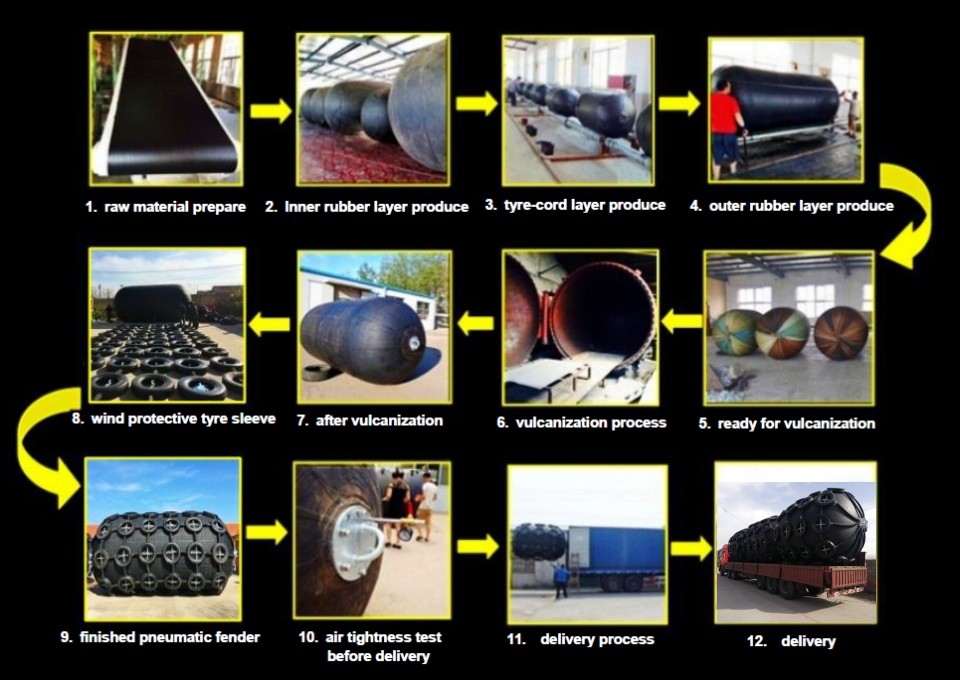 50kpa 2.0D*3.5L Marine yokohama pneumatic fender Natural Rubber