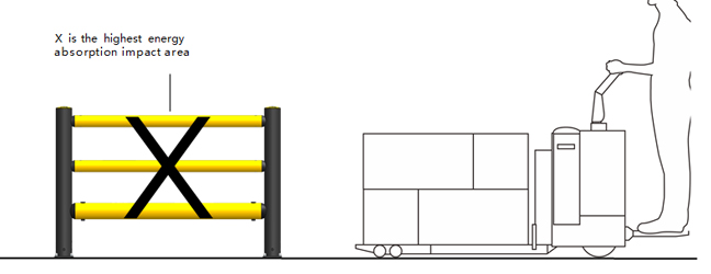 LC-3  Building Post Safety Barrier