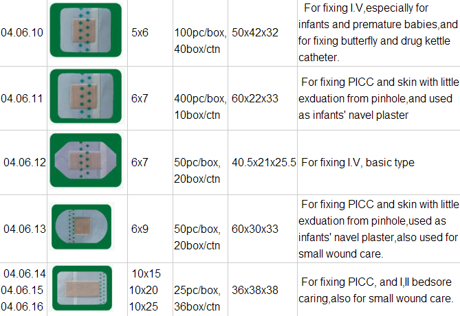 Standard Size Transparent Iv Dressing , Clear Plastic Wound Dressing