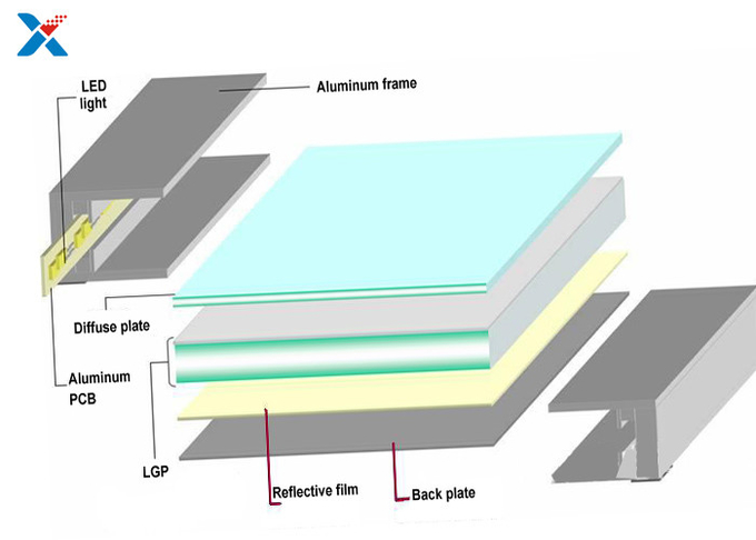 3mm Acrylic Light Diffuser Panel Single Side Matte Lucite Board