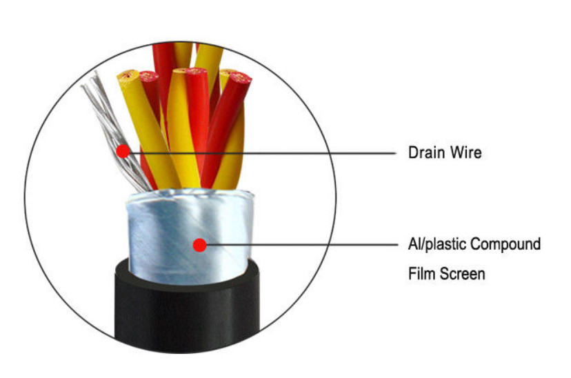 300V 0.6mm Thick 2x0.75mm2 Shielded Instrument Cable