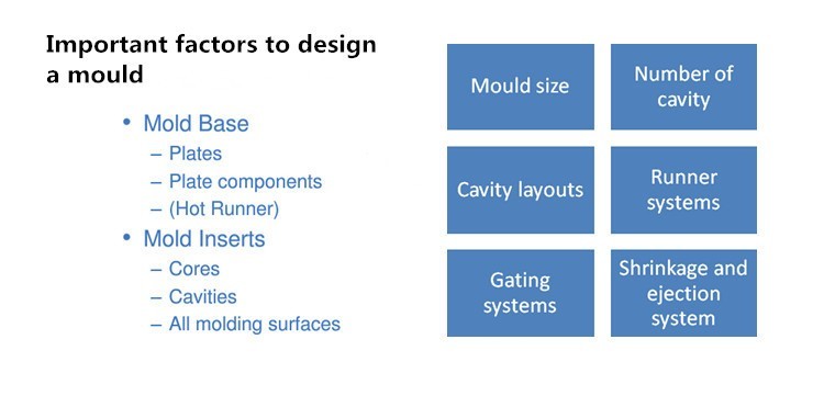 Customized mold for Injection Molding Mold Auto Parts Plastic Injection Mould