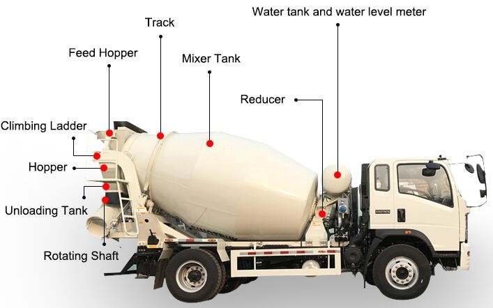 180HP 4x2 6cbm Howo Used Mini Concrete Mixer Truck