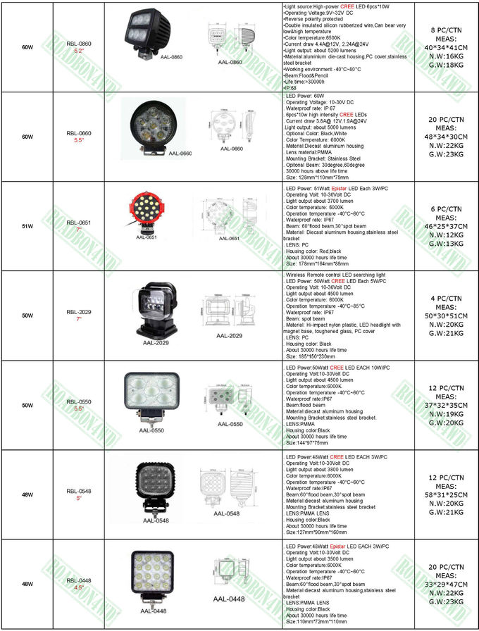 160W LED flood beam light, round shape LED working light ARB style 9'' work light offroad LED work lamp 4x4